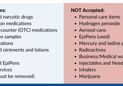 Medications List