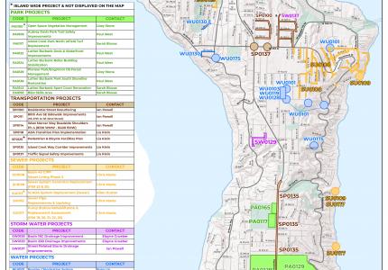 2023 CIP Projects