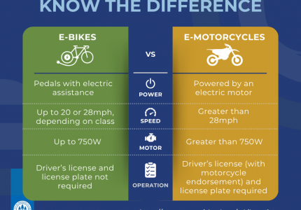 Graphic explaining differences between e-bikes and e-motorcycles