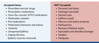 Medications List