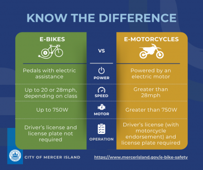 Graphic explaining differences between e-bikes and e-motorcycles
