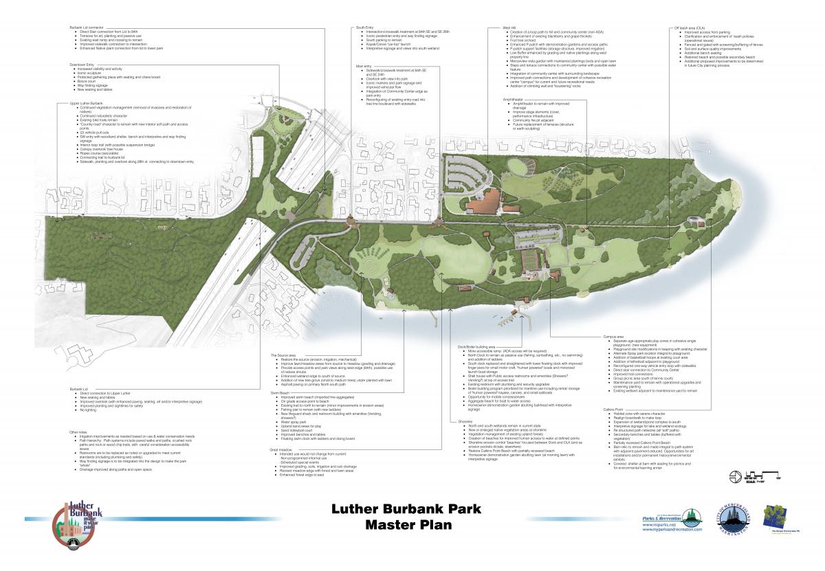 A master plan document depicting a park on a lake and several call-out items related to the park's development
